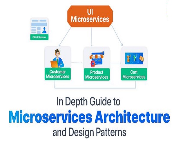 Microservices Design and Maintenance
