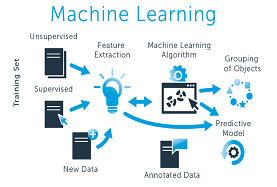 Machine_Learning